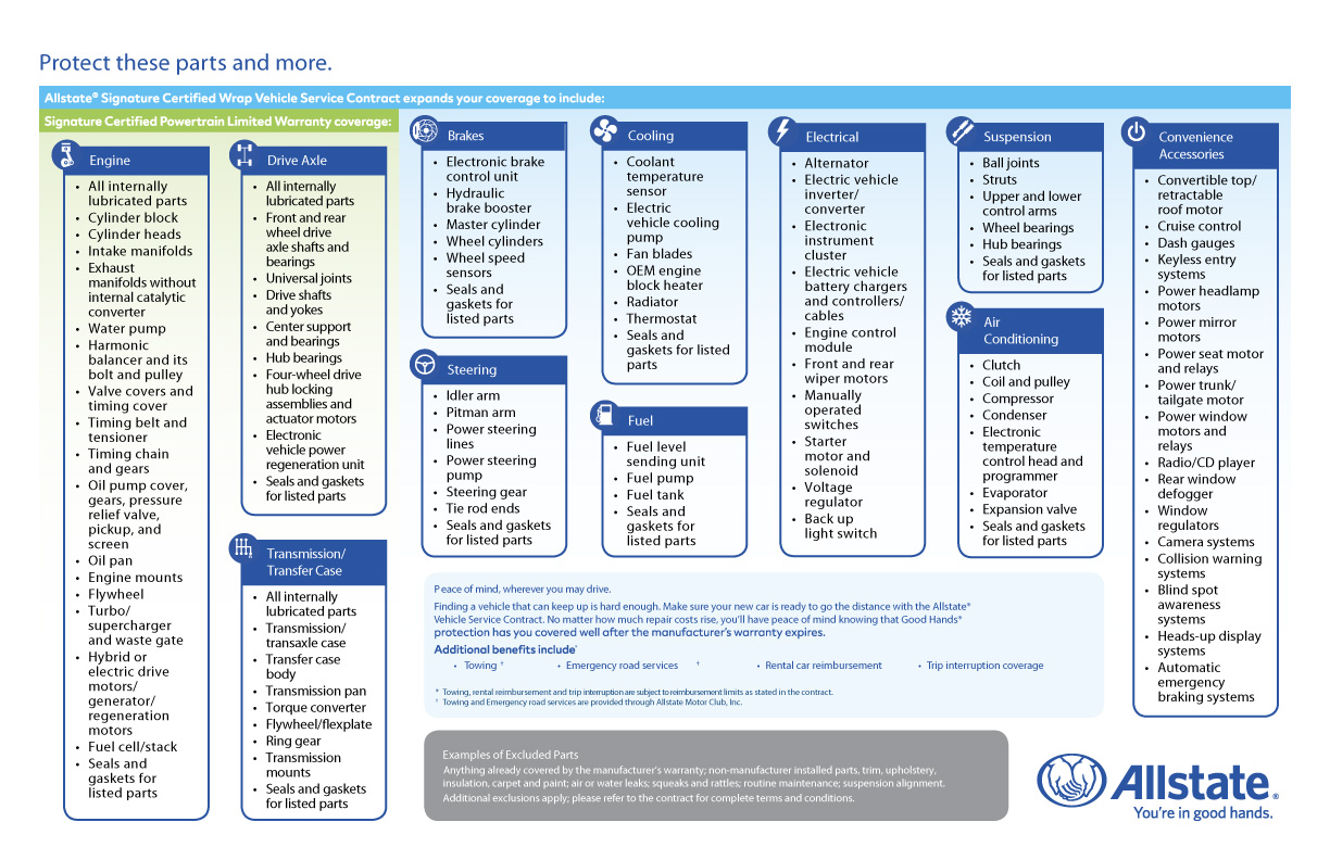 Allstate Vehicle Service Contract